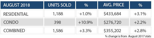 Ottawa Monthly Chart for Newsletter