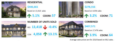 Ottawa Home Prices 2018